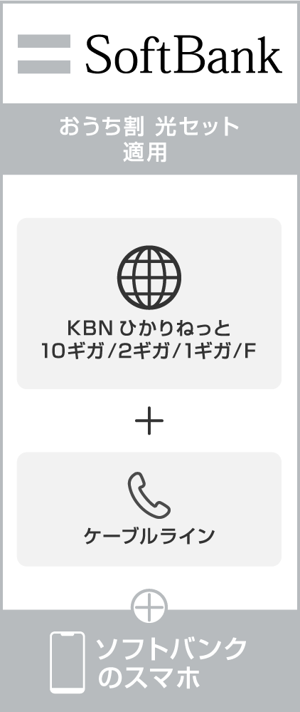 ソフトバンク おうち割光セット