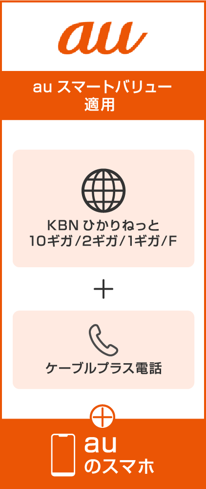 auスマートバリュー